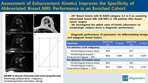 Diagnostics Free Full Text Assessment Of Enhancement Kinetics