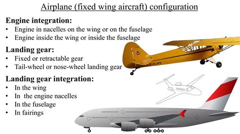 Airplane Fixed Wing Aircraft Configuration And Various Parts Flight