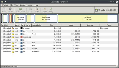 The Importance Of Properly Partitioning A Disk In Linux