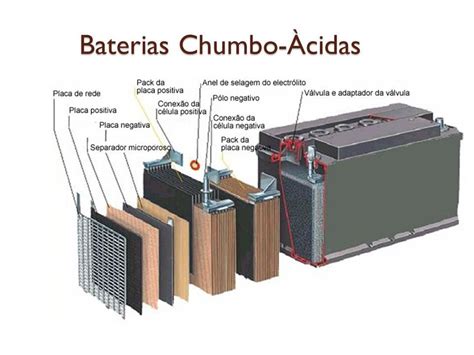 Bateria De Carro E Bateria EstacionÁria São Diferentes E4 Renováveis