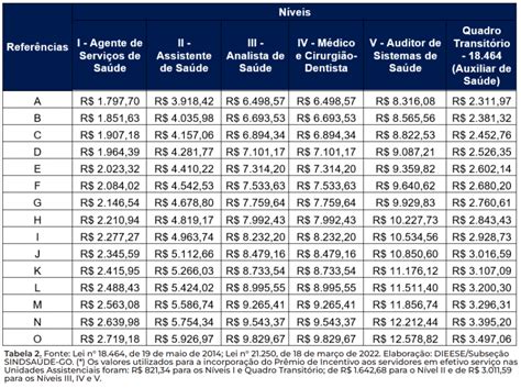 Estado Servidores Da Ses Discutem Incorpora O Da Gratifica O De