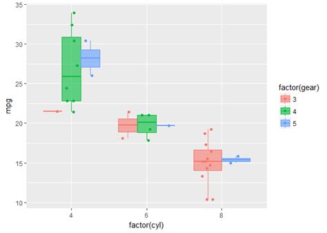 Ggplot R Ggplot Using Geom Box Plot And Geom Ribbon Together Images