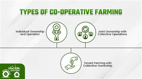 Cooperative Farming Definition Types Advantages And More