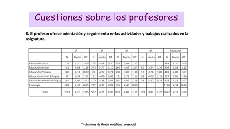 Encuestas Docentes Titulaciones De Grado Modalidad Presencial Ppt