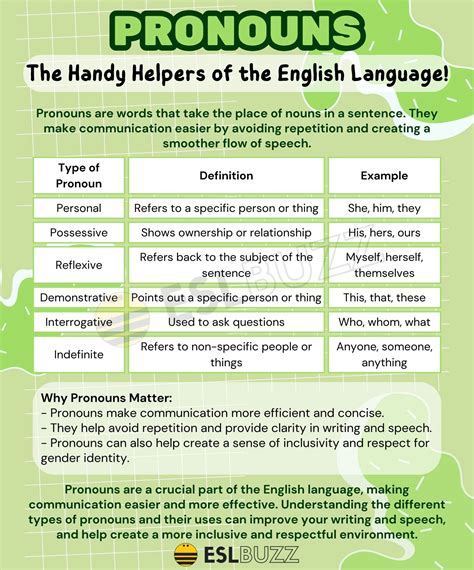 Types Of English Pronouns