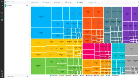 Data Visualisation Exemples Et Cas Pratiques Values Associates