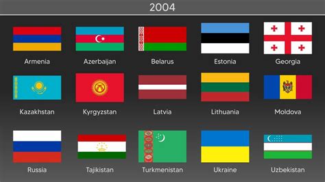 Former Ussr Countries