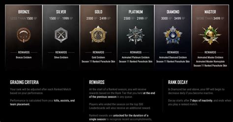 Pubg Ranks System Explained How To Rank Up Rewards And More Media