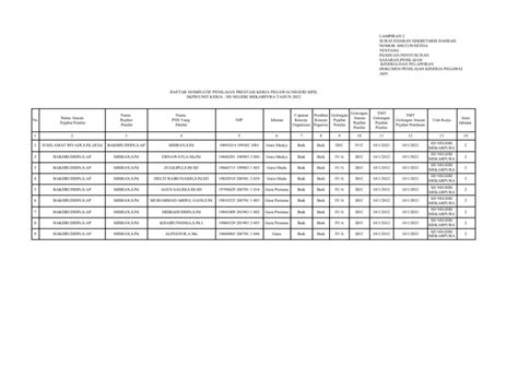 Daftar Nominatif Penilaian 2022 Pdf