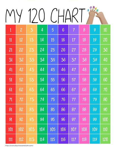 Free 120 Chart Printable For Kids