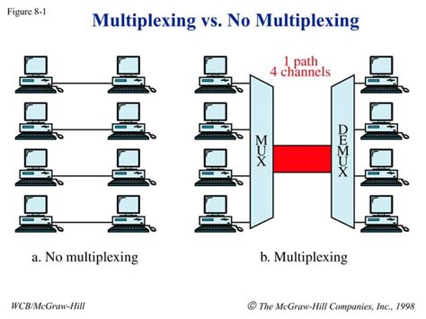 MULTIPLEXING PPT