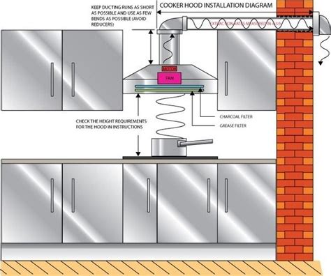 Kitchen Vent Hood Ducting - kitchen remodeling