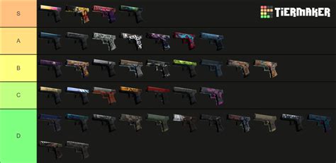 Cs Go All Glock Skins Tier List Community Rankings