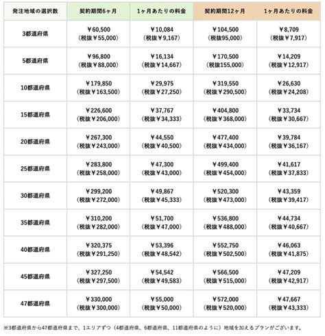 入札情報提供サービス「入札王」とは？利用者からの評判や料金を解説 自治体ビジネスドットコム