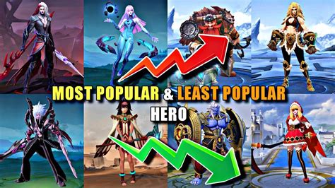 Most Picked And Least Picked Heroes Right Now Mobile Legends Rank