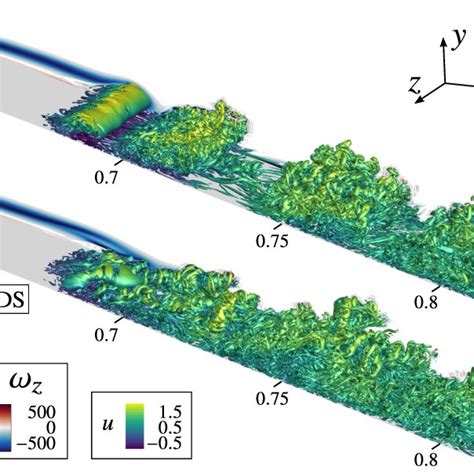 Instantaneous Vortex Visualizations With Isocontours For Q10000 For