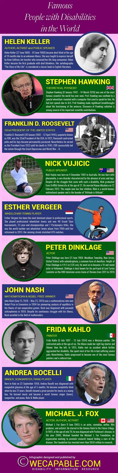 17 Famous People With Disabilities In The World