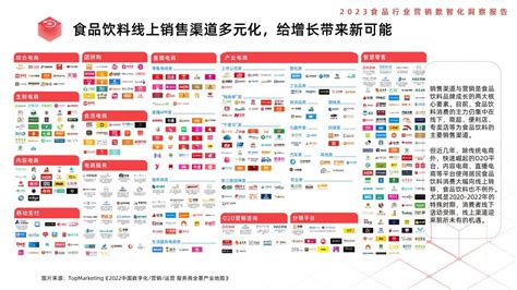 2023食品行业营销数智化洞察报告 知乎