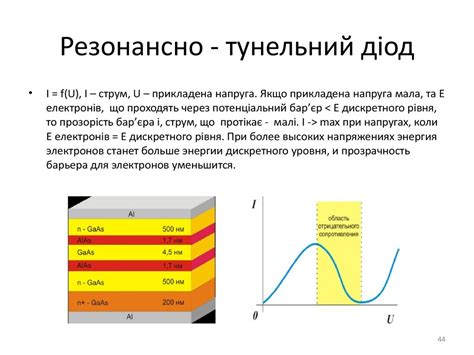 Лекція 7. Поруваті матеріали. Одноелектронні явища. Тунельно-резонансні ...