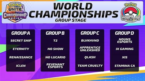 Pokemon Unite World Championship 2022 Qualified Teams Groups Prize