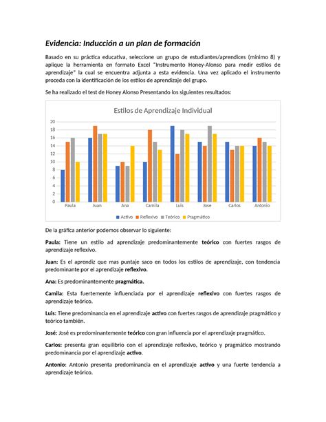 Evidencia Induccion A Un Plan De Formaci Evidencia Inducci N A Un