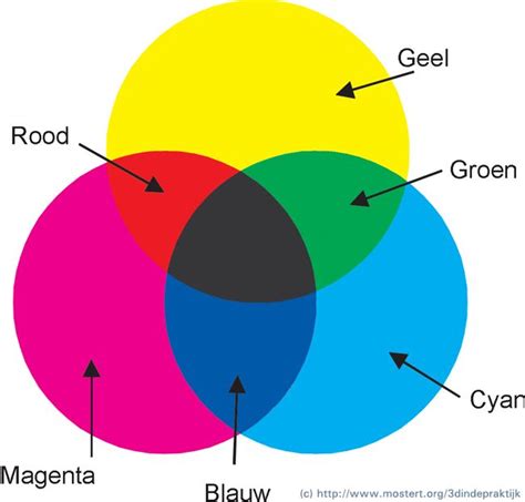 Kleurmenging Het Mengen Van Verschillende Kleuren Kleuren Het