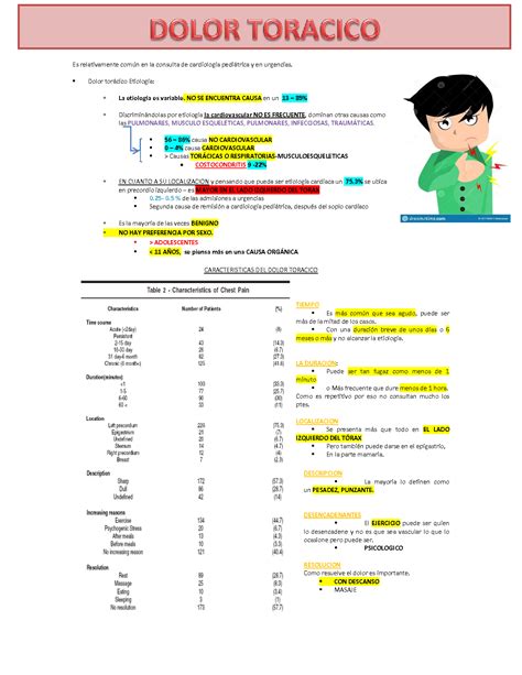 SOLUTION MANEJO Y TRATAMIENTO DEL dolor toracico en niÑOS Studypool