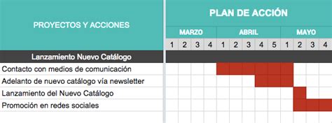 Dise A Tu Plan De Acci N Paso A Paso Y Alcanza Tus Objetivos