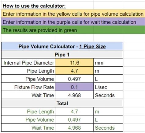 Water Flow Rate For Pipe Sizes With Excel SpreadsheetsLow 51 OFF