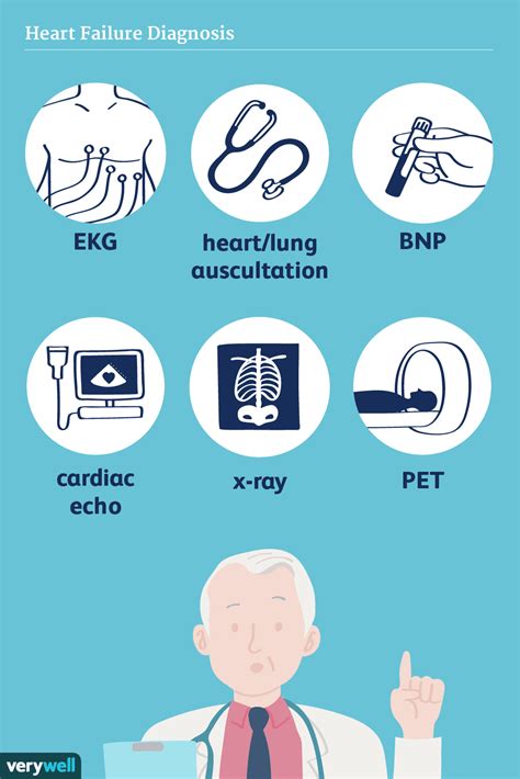 How Heart Failure Is Diagnosed