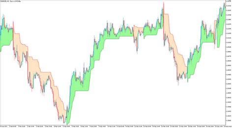 Supertrend Indicator Mt5 Free Download Forexracer