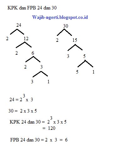 Anda Harus Tahu Cara Menentukan Kpk Dan Fpb Dengan Tabel Dan Pohon Faktor