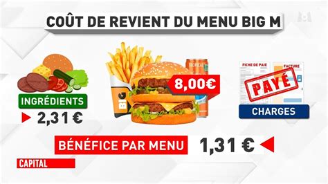 Capital Restaurants A Moins De Euros Comment Se Regaler Sans Se