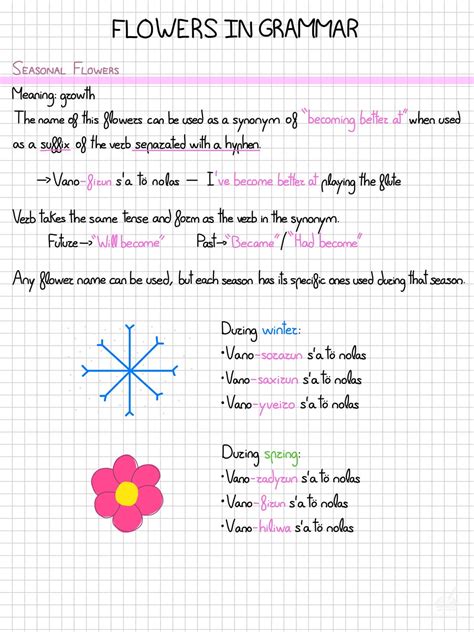 I Added Flowers Into My Conlang’s Grammar R Conlangs