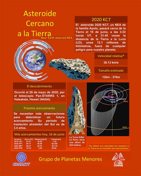 Asteroides en la Ciencia y en la Ciencia Ficción Saberes y Ciencias