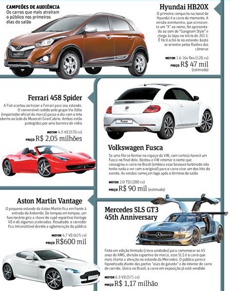 Folha de S Paulo Classificados Veículos Conheça os carros que