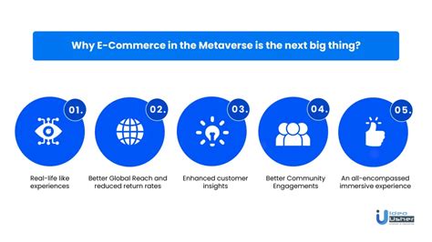 Metaverse For E Commerce In 2025 Updated Ideausher