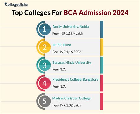 Bca Admission Fee Entrance Exam Last Date Colleges