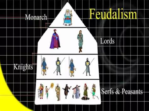 Ppt Feudalism Powerpoint Presentation Free Download Id 9638157