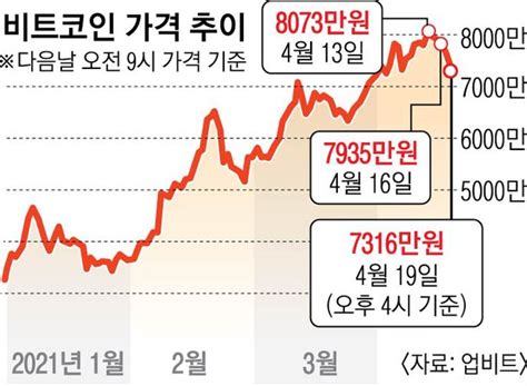 암호화폐 광풍에정부 칼 빼들었다 네이트 뉴스