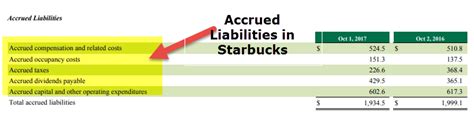 Accrued Liabilities What Are They Examples Journal Entry