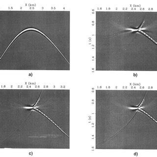 Kirchhoff Migration With A Range Of Velocities The Constant Migration