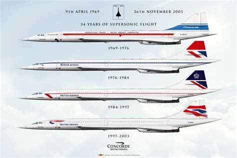 Airliners Illustrated® British Airways Concorde 34 Years of Supersonic Flight 1969-2003 G-BSST