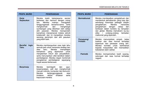 Dskp Kssr Semakan Bahasa Melayu Tahun Ppt