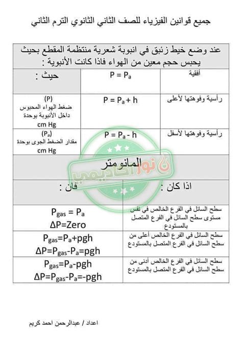 ملخص قوانين الفيزياء 2 ثانوى ترم ثاني Pdf 2022 تلخيص القوانين نور اكاديمي