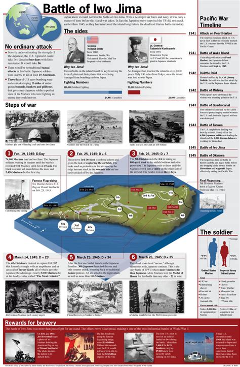 Nonsei Sgm Infografías De La Batalla De Iwo Jima