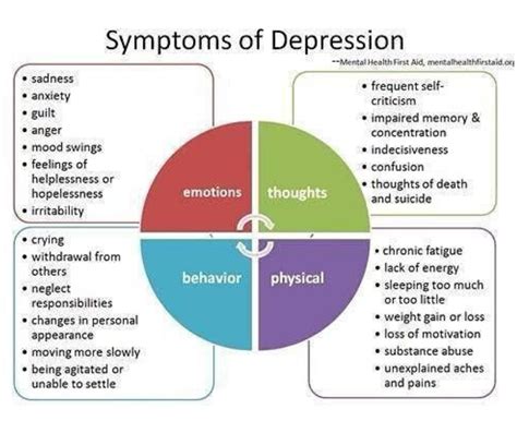 Sure Warning Signs You Are Suffering From Depression Painted Brain