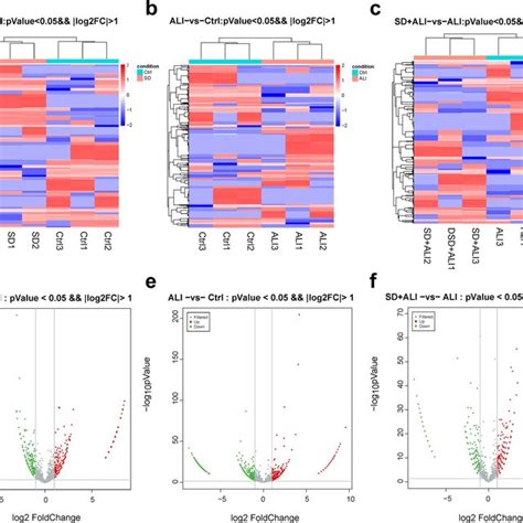 The Distinct Circrnas Expression Profiles Between Groups A The Heat