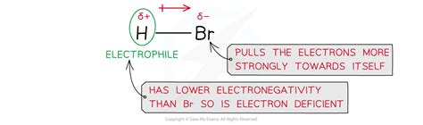 Edexcel A Level Chemistry复习笔记334 Electrophilic Addition Mechanism 翰林国际教育