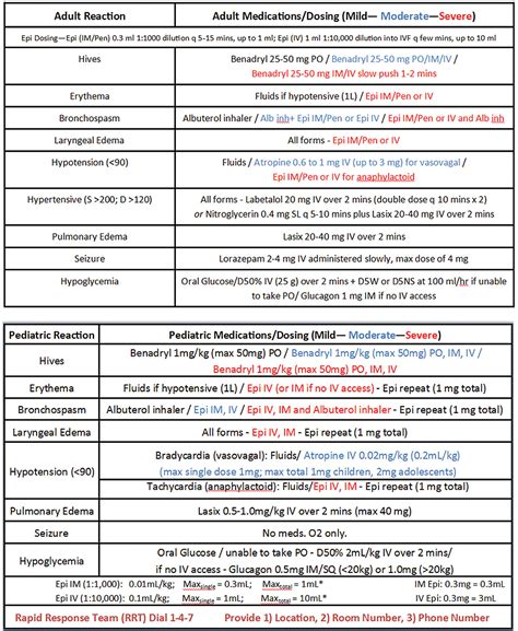 High Fidelity Simulation Training For The Diagnosis And Management Of Adverse Contrast Media